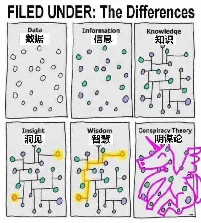 知识分布图 https://image.ericzzz.com/2022/11/01/d3a95e54fa1c99781a79dc916a0b8b72.webp